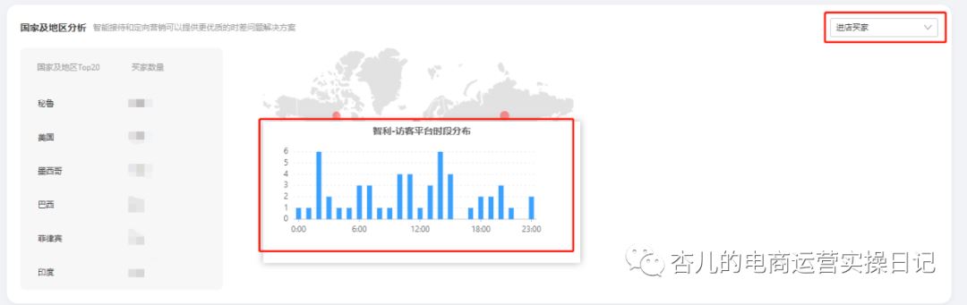 国际站什么时间段进行推广流量表现最好？