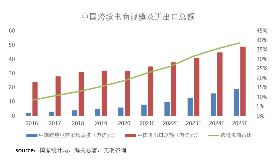 一间亚马逊店铺竟卖到6000万!出售店铺到底有什么风险?专家带您揭秘交易全流程