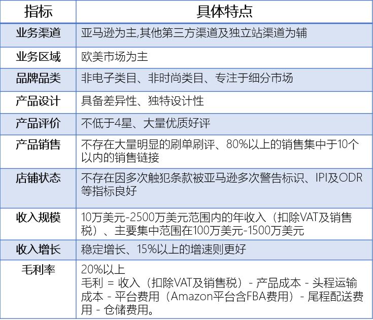 一间亚马逊店铺竟卖到6000万!出售店铺到底有什么风险?专家带您揭秘交易全流程