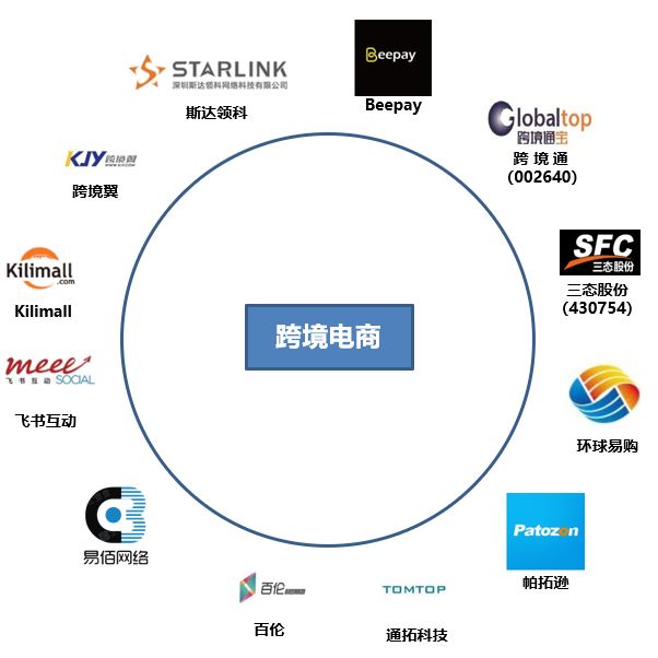 一间亚马逊店铺竟卖到6000万!出售店铺到底有什么风险?专家带您揭秘交易全流程