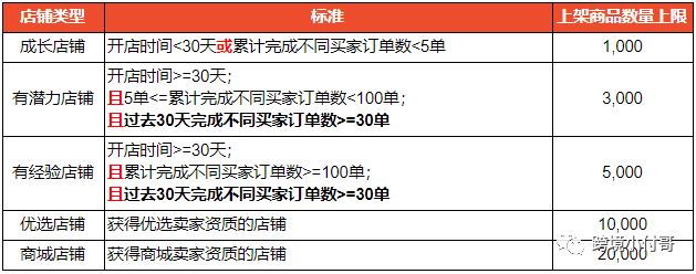 【重磅消息】Shopee平台结构和政策大规模调整，看看有哪些需要你关心的！