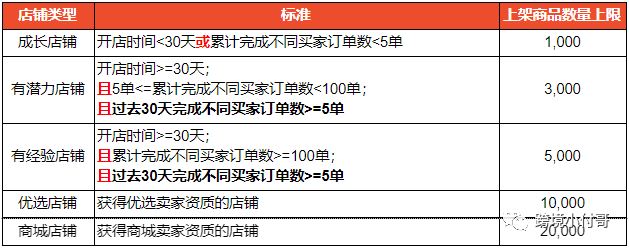 【重磅消息】Shopee平台结构和政策大规模调整，看看有哪些需要你关心的！