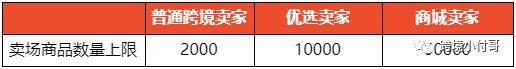 【重磅消息】Shopee平台结构和政策大规模调整，看看有哪些需要你关心的！