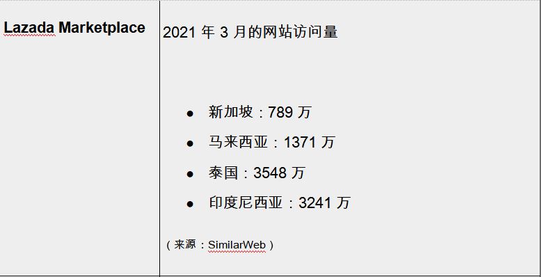 5分钟指南！哪种电商渠道更适合作为线上市场发展？