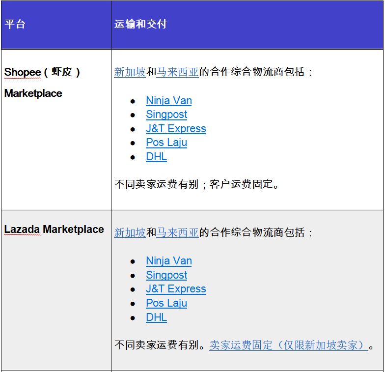 5分钟指南！哪种电商渠道更适合作为线上市场发展？