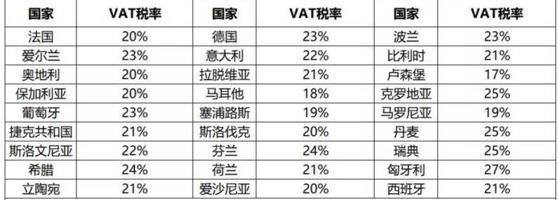 跨境电商企业如何进行IOSS申报？独立站卖家必看。