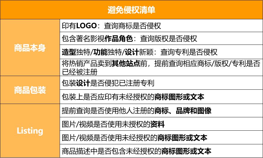 怎么办？突然收到侵权邮件！全面破解3种侵权类型！拒绝无效沟通的申诉