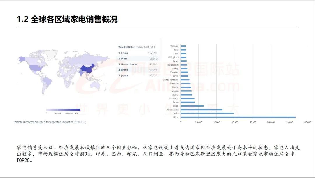 商家须知：产品的这项功能海外买家更看重！| 一周报告精选