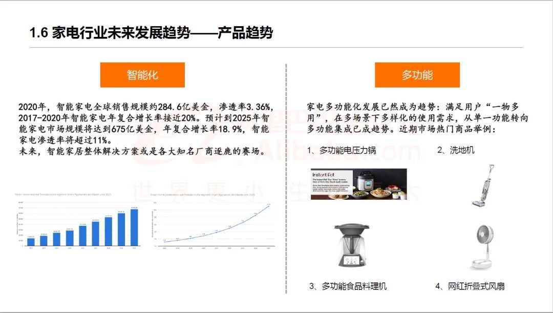 商家须知：产品的这项功能海外买家更看重！| 一周报告精选