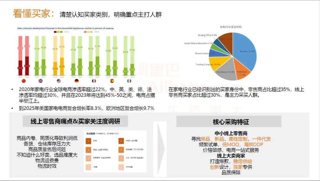 商家须知：产品的这项功能海外买家更看重！| 一周报告精选