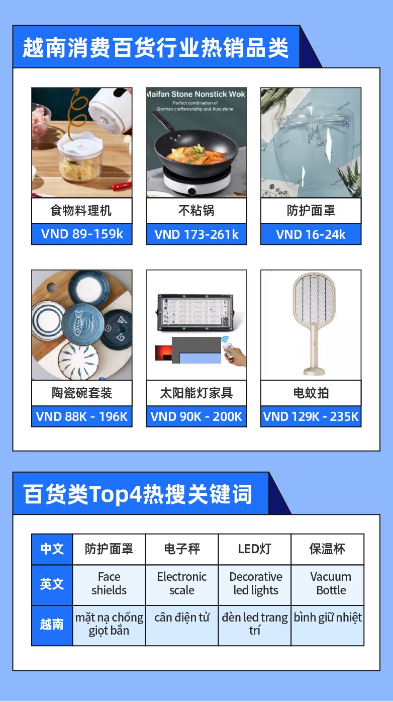 越南不“南” | 7月如何逢卖必爆？快来解锁最新热卖类目