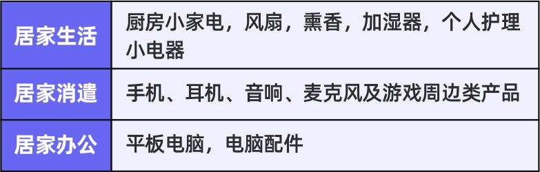 越南不“南” | 7月如何逢卖必爆？快来解锁最新热卖类目