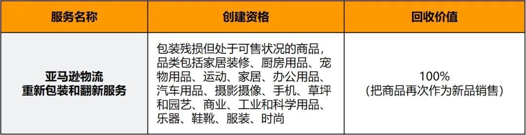 强力加速周转，让库存快速变现！盘点亚马逊官方10大清库存神器！