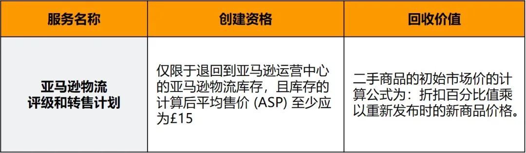 强力加速周转，让库存快速变现！盘点亚马逊官方10大清库存神器！