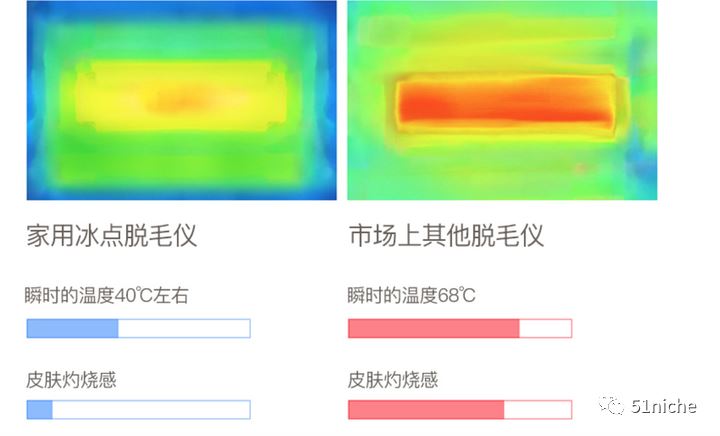 “脱毛大战”-脱毛仪无悬念胜出