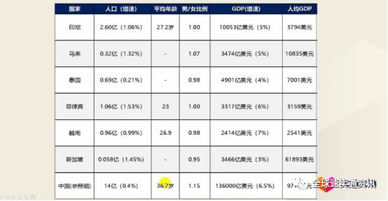 Lazada店铺运营--如何做好产品定价