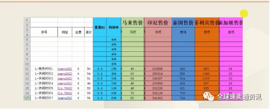 Lazada店铺运营--如何做好产品定价