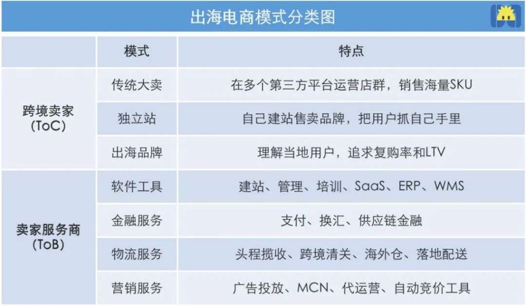 解读亚马逊封号潮：跨境资本“出走”，华南卖家颓势难以再逆？