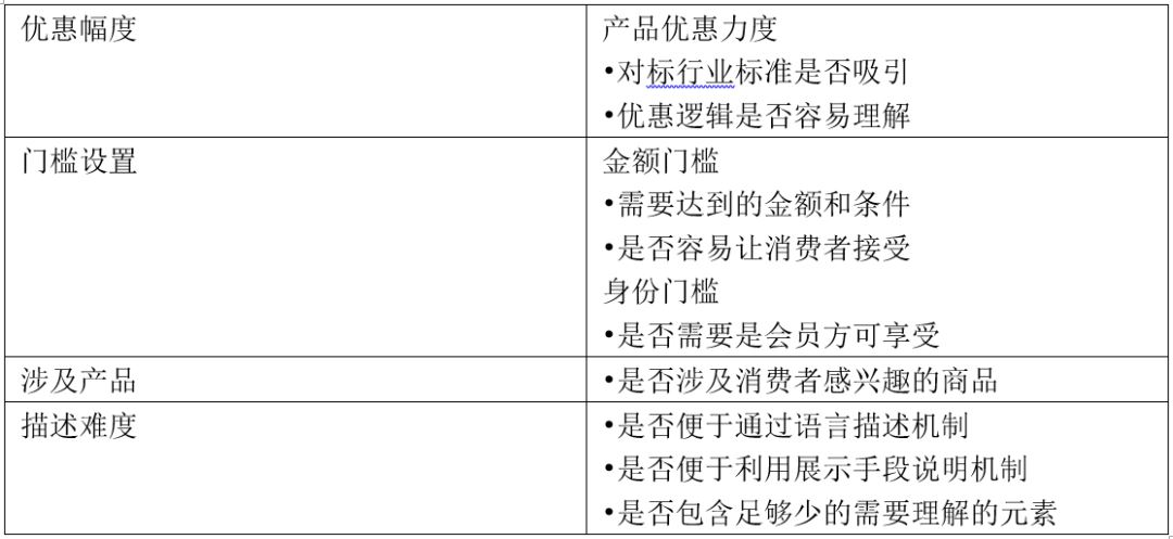 Lazada电商直播带货 需具备哪些底层思维？