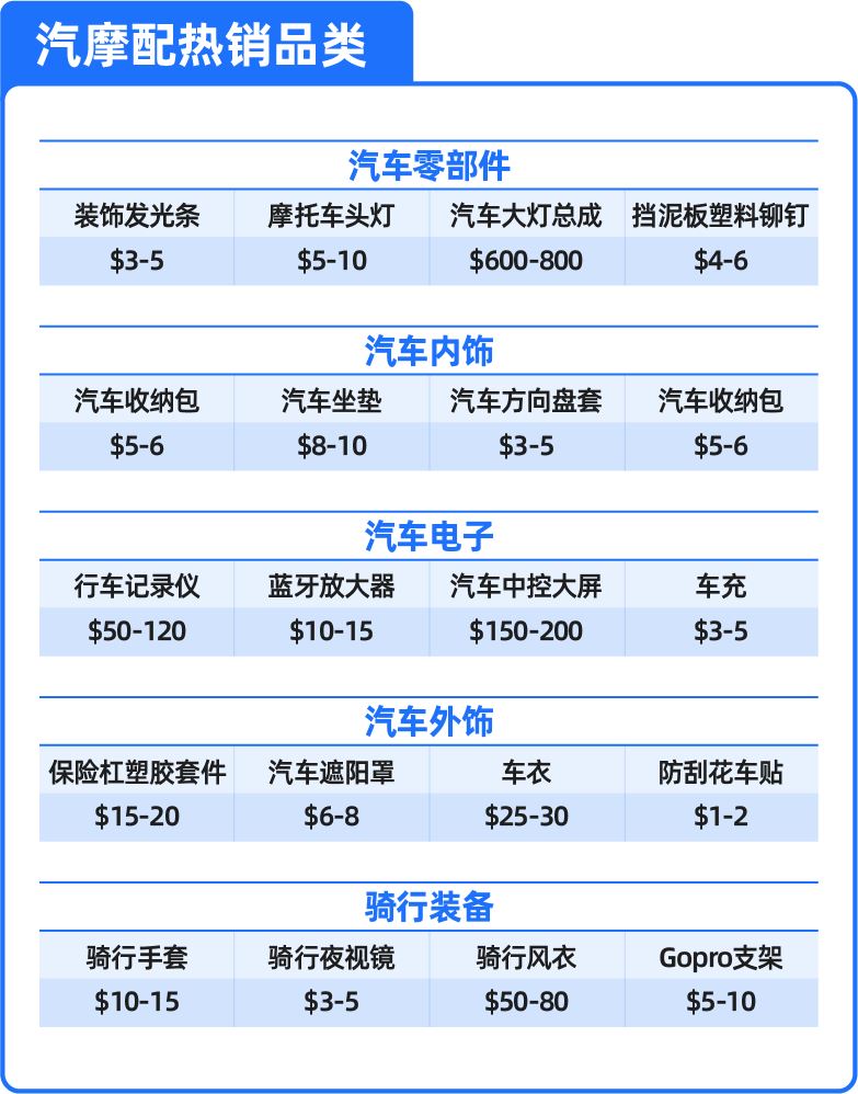 家居情报局｜这些家居品类卖爆了！从消费数据看销售热点