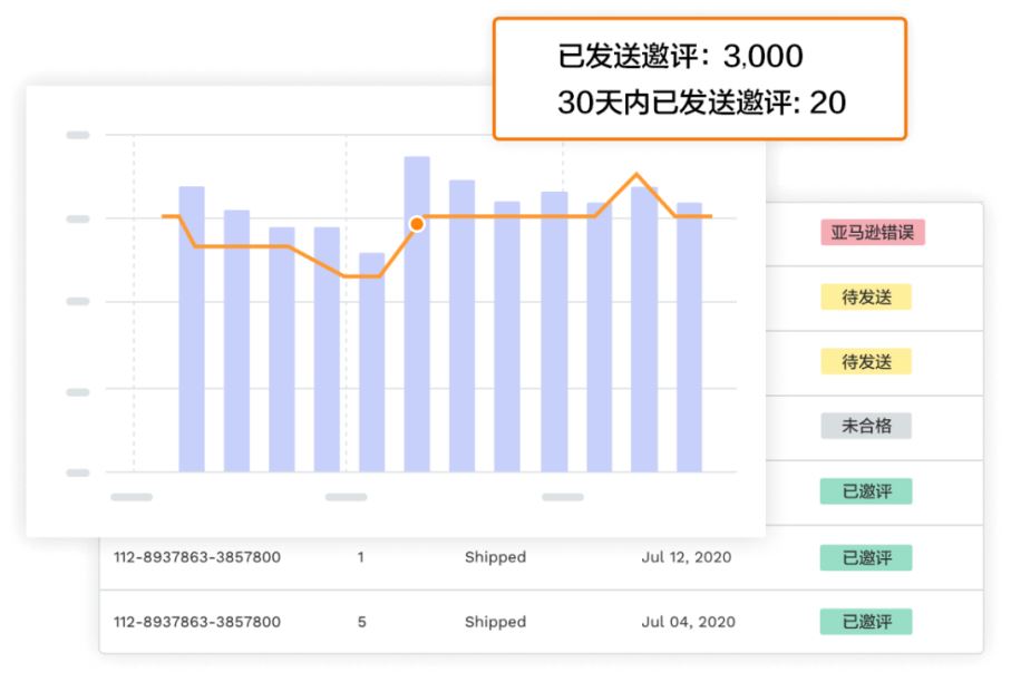 号外号外！亚马逊官方允许删差评了，这些操作技巧你需要注意！