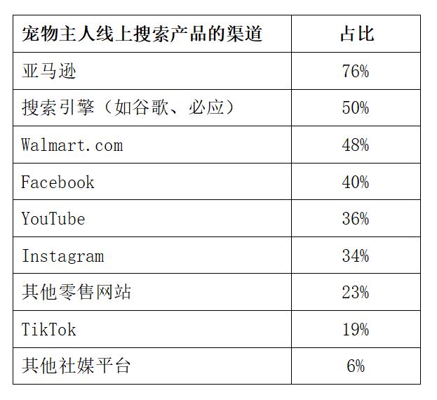 铲屎官购物数据解剖，最值得关注的宠物产品有哪些？