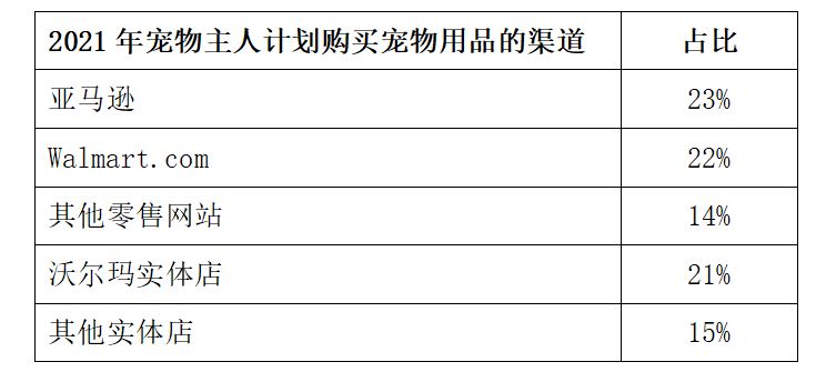 铲屎官购物数据解剖，最值得关注的宠物产品有哪些？