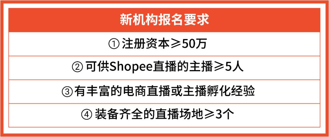 官宣! Shopee Live第二批认证直播机构名单公布