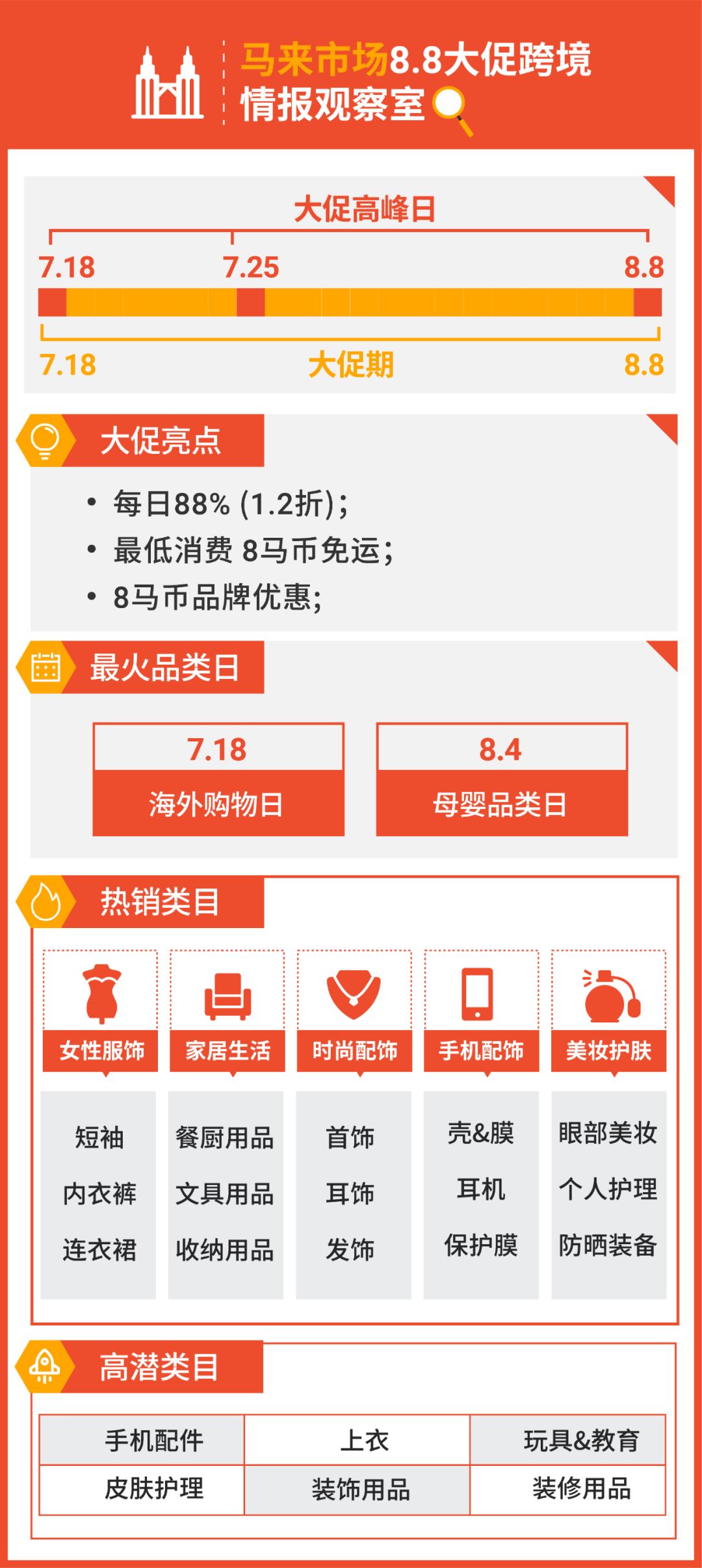 大促旺季百万美金激励, 抢赢拉美新市场! Shopee 2021卖家直播大会开始报名