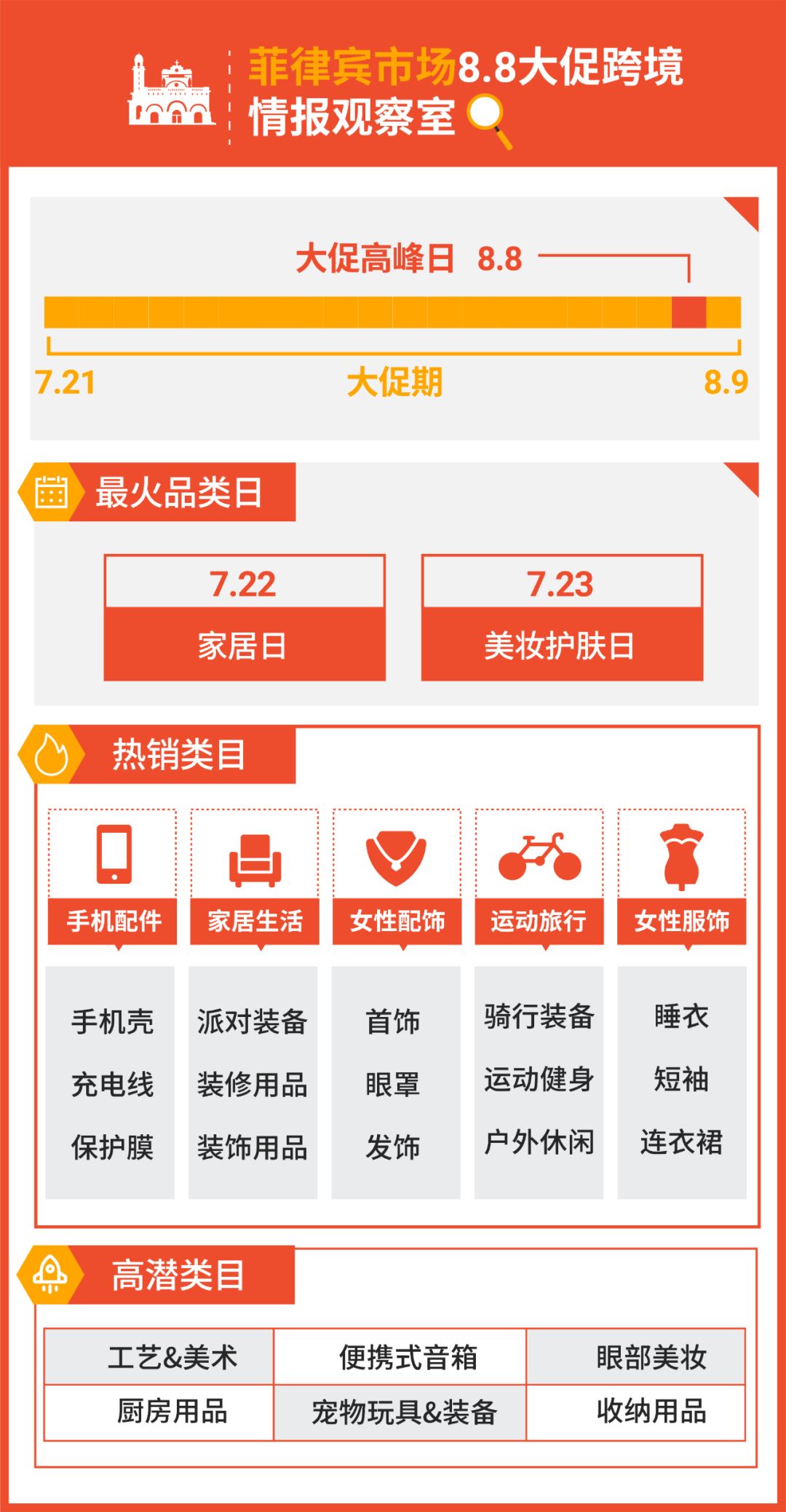 大促旺季百万美金激励, 抢赢拉美新市场! Shopee 2021卖家直播大会开始报名