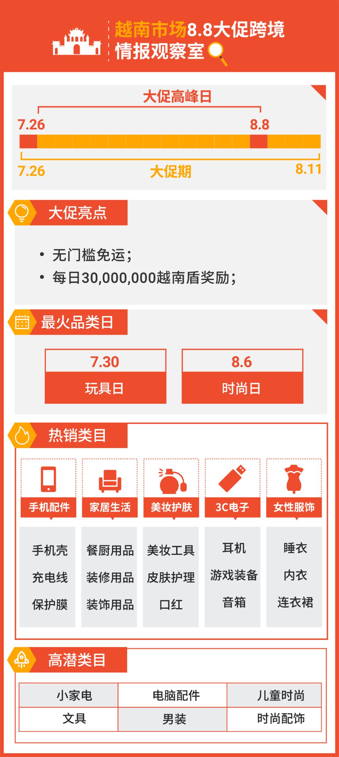 大促旺季百万美金激励, 抢赢拉美新市场! Shopee 2021卖家直播大会开始报名