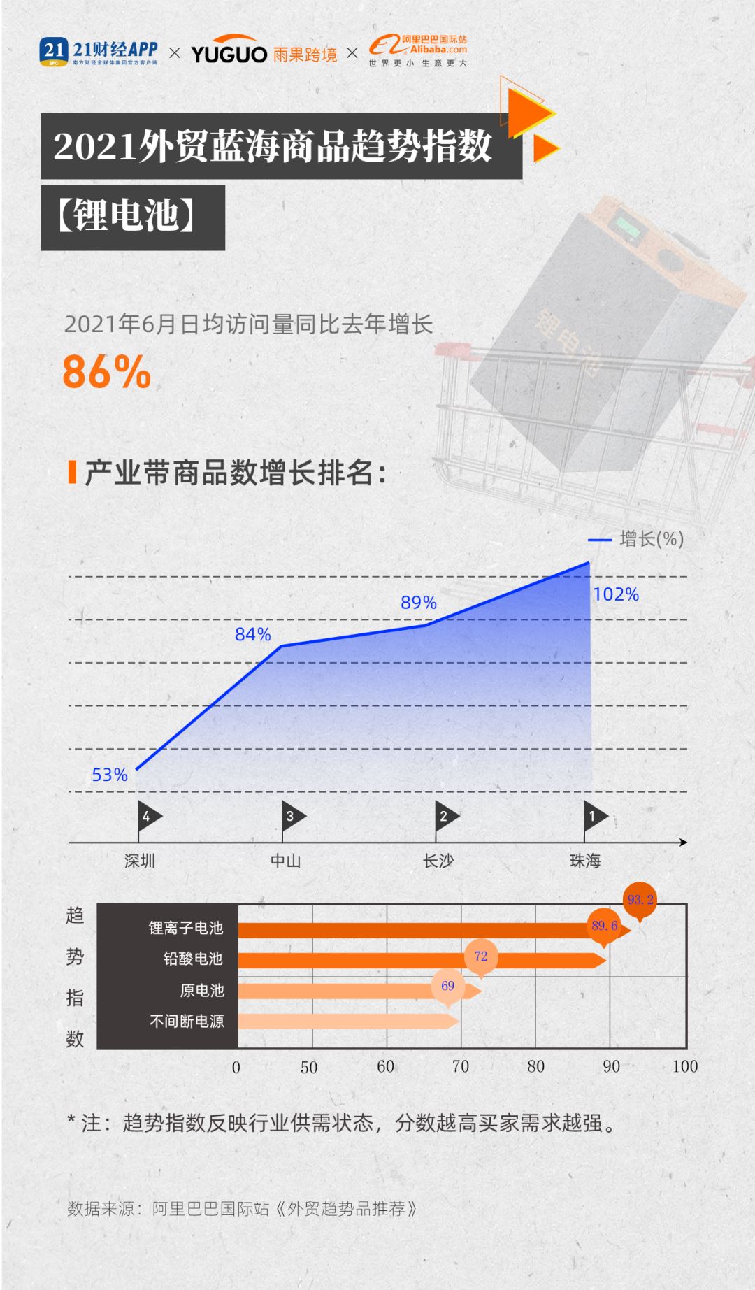 阿里巴巴国际站发布平台数据：上半年交易额大涨111%！