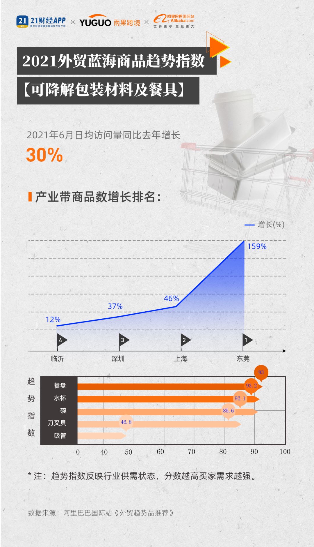 阿里巴巴国际站发布平台数据：上半年交易额大涨111%！