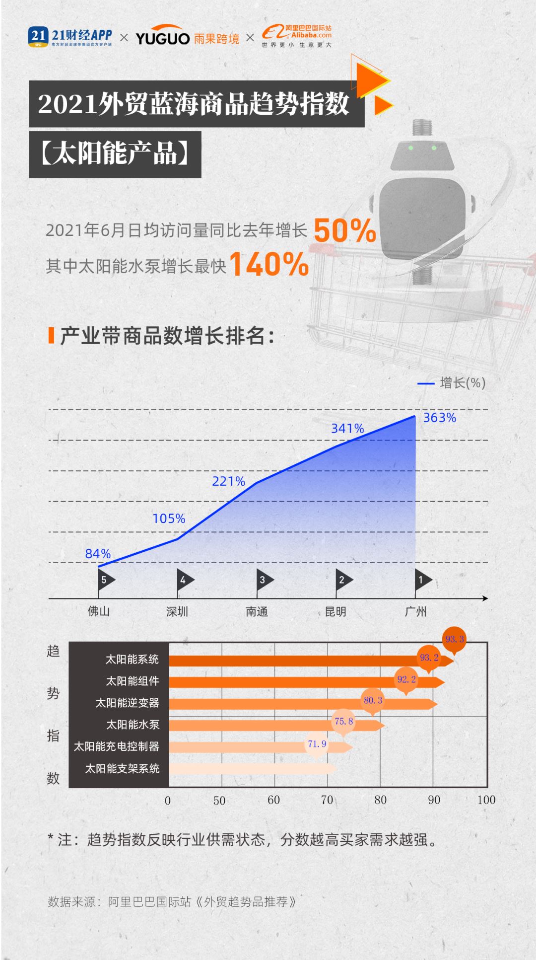 阿里巴巴国际站发布平台数据：上半年交易额大涨111%！