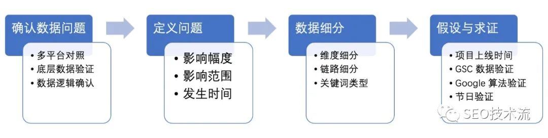 SEO 如何解决流量下降问题 附 Alibaba 实战案例