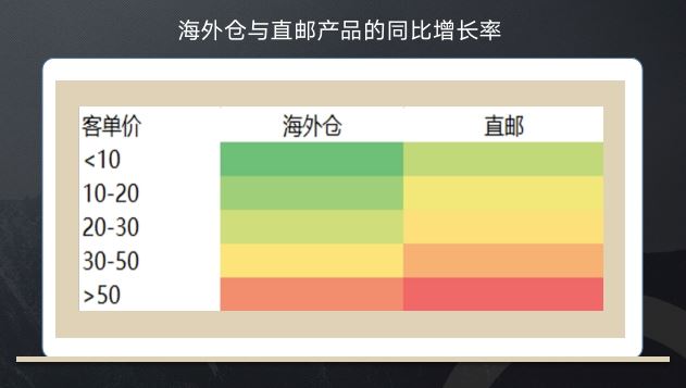 佣金调整、欧盟VAT新政下，Wish卖家如何抉择直邮与海外仓？