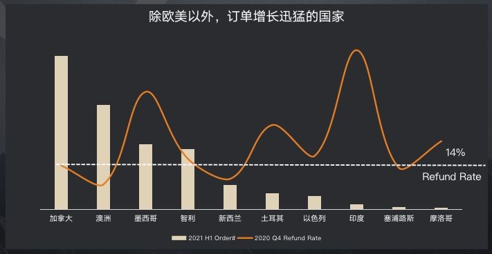 佣金调整、欧盟VAT新政下，Wish卖家如何抉择直邮与海外仓？