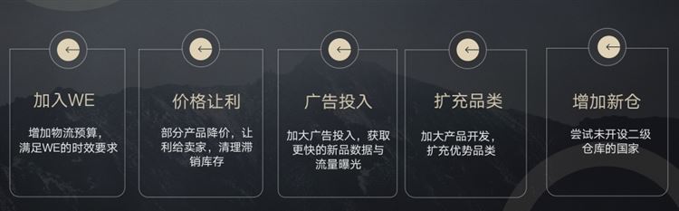 佣金调整、欧盟VAT新政下，Wish卖家如何抉择直邮与海外仓？