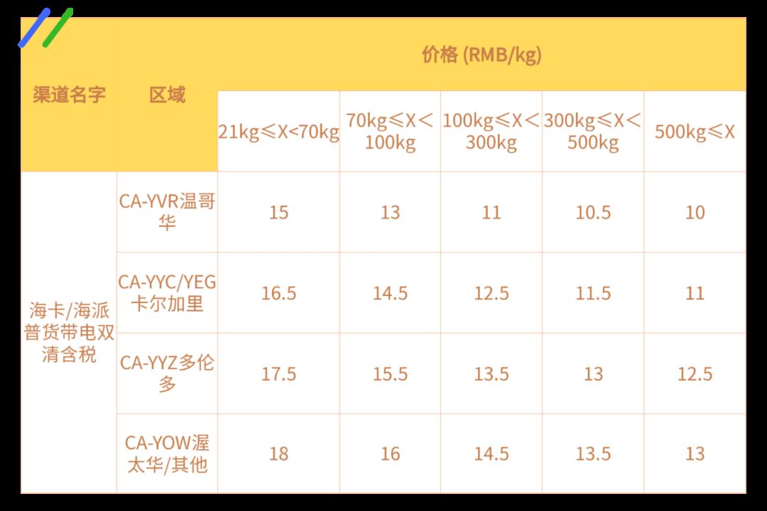 旺季备货大战！先从揽收费降价50%开始！