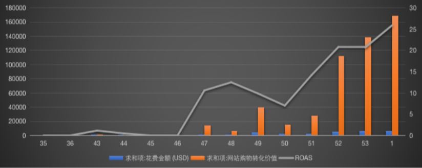 平台转型独立站，如何在3个月内爆单、入美金百万？