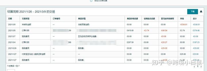 一文弄懂亚马逊款项流水