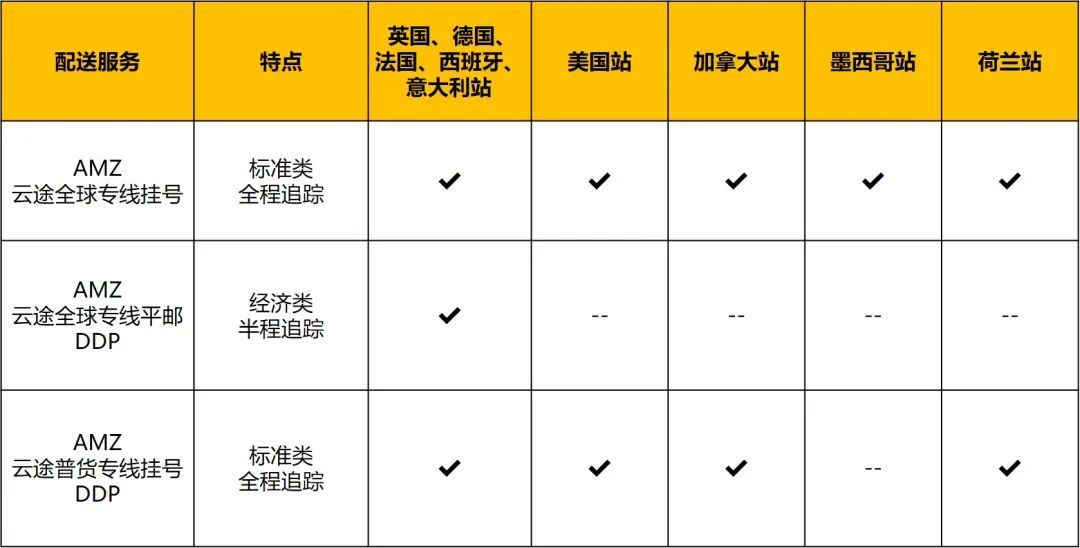 100%保护配送绩效！自配送顶配神器，亚马逊10大站点全覆盖！