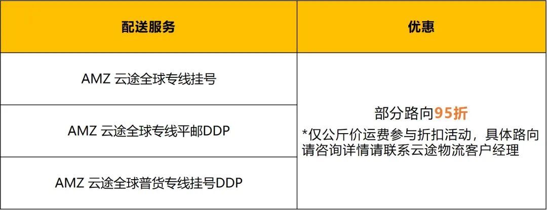 100%保护配送绩效！自配送顶配神器，亚马逊10大站点全覆盖！