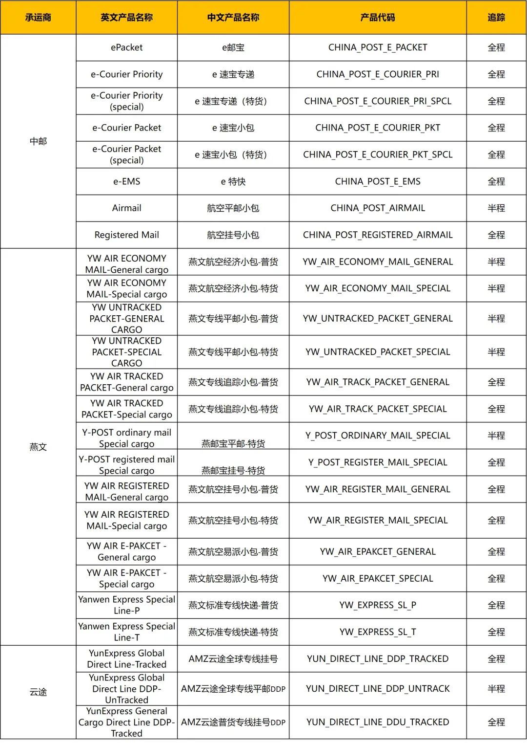 100%保护配送绩效！自配送顶配神器，亚马逊10大站点全覆盖！