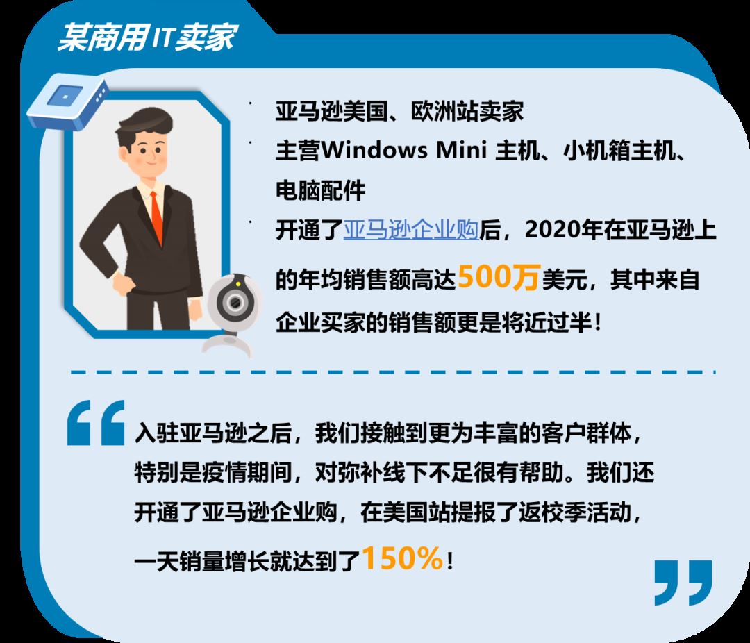 日增150%,年销$500W！普通办公配件也能卖爆亚马逊？海外返工浪潮带来万亿商机！