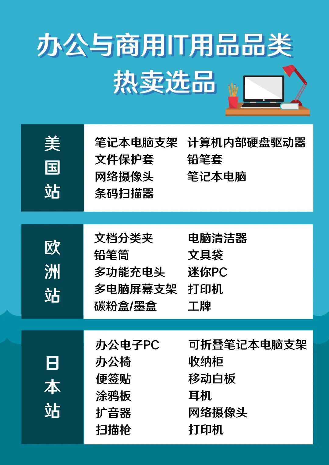 日增150%,年销$500W！普通办公配件也能卖爆亚马逊？海外返工浪潮带来万亿商机！