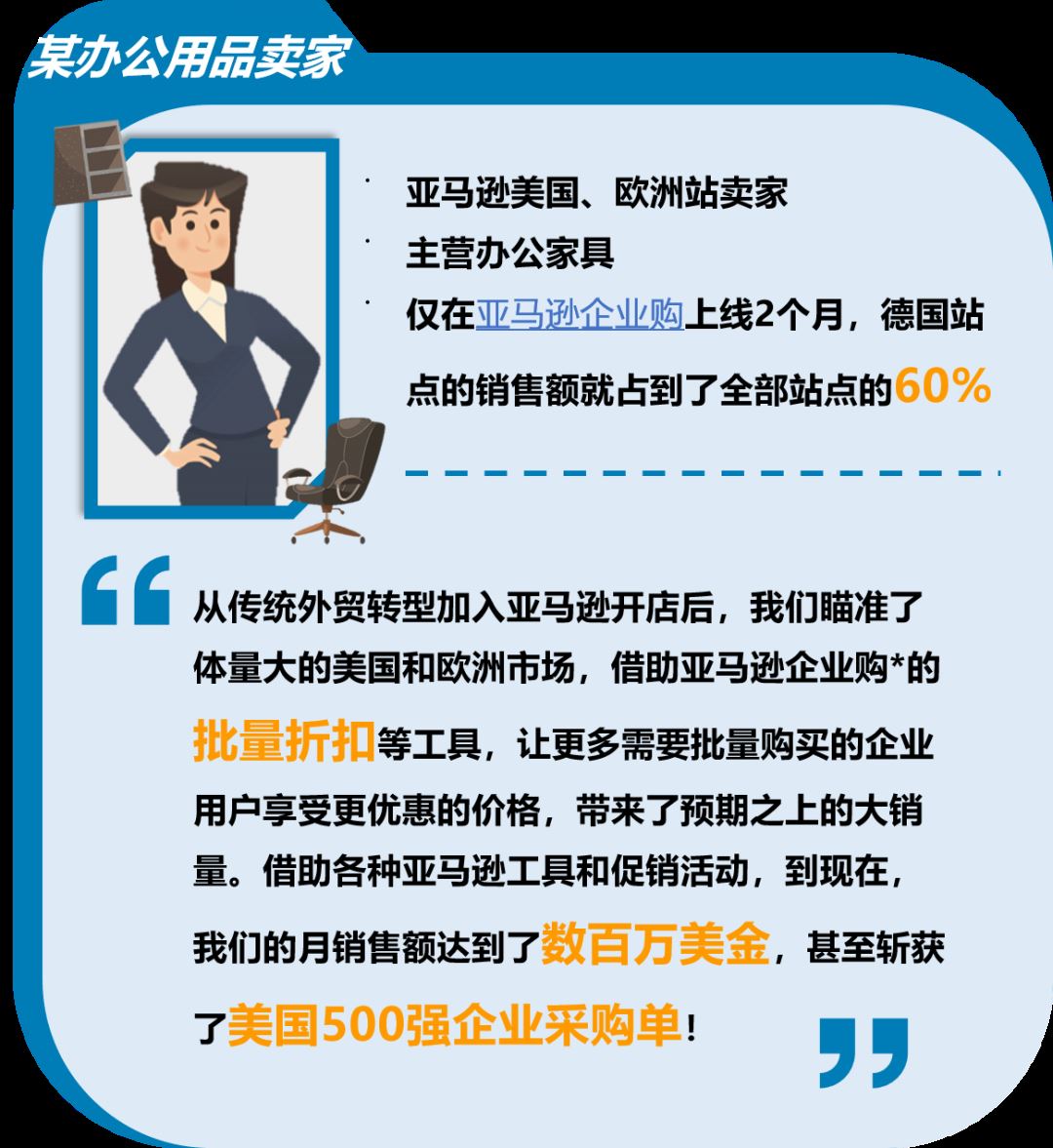 日增150%,年销$500W！普通办公配件也能卖爆亚马逊？海外返工浪潮带来万亿商机！