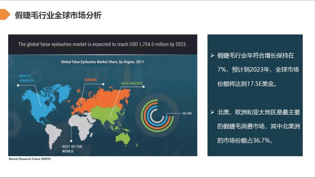 对装睫毛依旧是假睫毛中的流量之最（7月假睫毛行业趋势报告）