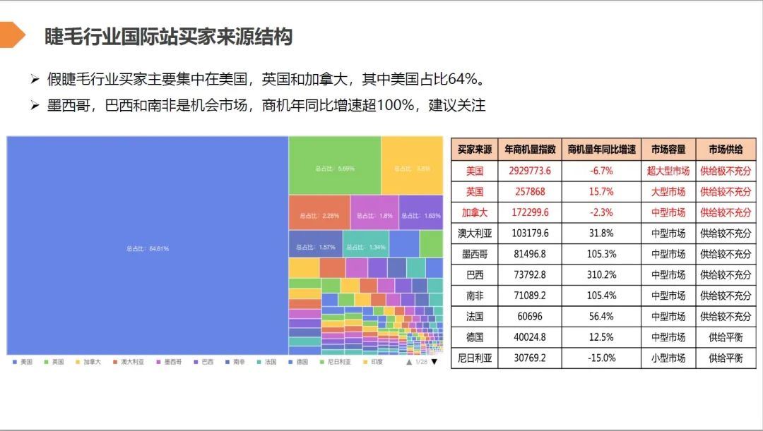 对装睫毛依旧是假睫毛中的流量之最（7月假睫毛行业趋势报告）