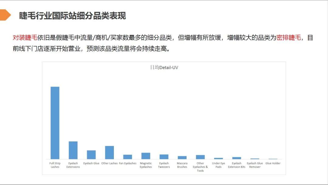 对装睫毛依旧是假睫毛中的流量之最（7月假睫毛行业趋势报告）